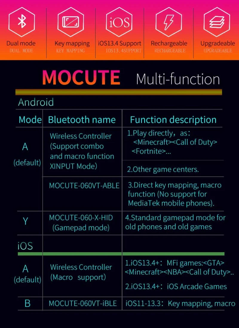 Gamepad para iPhone Android Controle de celular Bluetooth