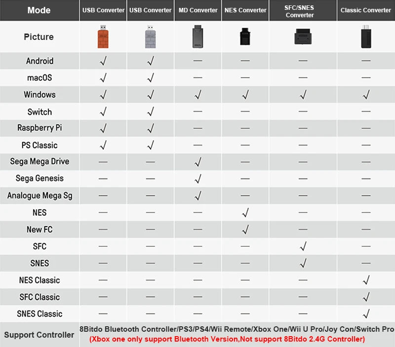 Gamepad para iPhone Android Controle de celular Bluetooth